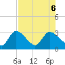 Tide chart for Bayport Park Pier, Florida on 2023/08/6