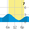 Tide chart for Bayport Park Pier, Florida on 2023/09/7