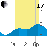 Tide chart for Bayport Park Pier, Florida on 2024/03/17