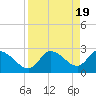 Tide chart for Bayport Park Pier, Florida on 2024/04/19