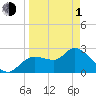 Tide chart for Bayport Park Pier, Florida on 2024/04/1
