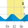 Tide chart for Bayport Park Pier, Florida on 2024/06/1
