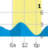 Tide chart for Bayport Park Pier, Florida on 2024/07/1