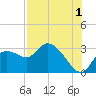 Tide chart for Bayport Park Pier, Florida on 2024/08/1