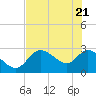 Tide chart for Bayport Park Pier, Florida on 2025/05/21