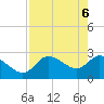 Tide chart for Bayport Park Pier, Florida on 2025/05/6