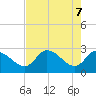 Tide chart for Bayport Park Pier, Florida on 2025/05/7