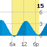 Tide chart for New Gretna, Bass River, New Jersey on 2022/08/15