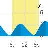 Tide chart for New Hamburg, Hudson River, New York on 2022/09/7