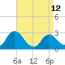 Tide chart for New Hamburg, Hudson River, New York on 2023/04/12