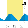 Tide chart for New Hamburg, Hudson River, New York on 2023/04/15