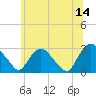 Tide chart for New Hamburg, New York on 2023/06/14