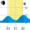 Tide chart for New Hamburg, Hudson River, New York on 2023/10/6