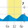 Tide chart for New Hamburg, Hudson River, New York on 2023/10/7