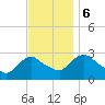 Tide chart for New Hamburg, Hudson River, New York on 2023/11/6
