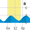 Tide chart for New Hamburg, Hudson River, New York on 2023/11/8