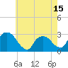 Tide chart for New Hamburg, New York on 2025/05/15