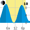 Tide chart for New Harbor, Maine on 2023/06/10