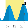 Tide chart for New Harbor, Maine on 2023/06/13