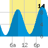 Tide chart for New Harbor, Maine on 2023/06/14