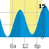 Tide chart for New Harbor, Maine on 2023/06/15