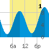 Tide chart for New Harbor, Maine on 2023/06/1