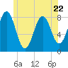 Tide chart for New Harbor, Maine on 2023/06/22