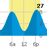 Tide chart for New Harbor, Maine on 2023/06/27