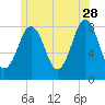 Tide chart for New Harbor, Maine on 2023/06/28