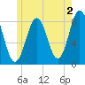 Tide chart for New Harbor, Maine on 2023/06/2