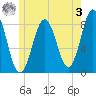 Tide chart for New Harbor, Maine on 2023/06/3