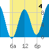 Tide chart for New Harbor, Maine on 2023/06/4