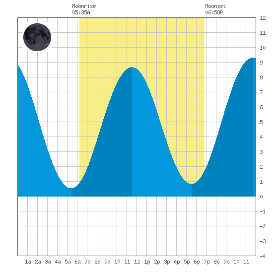 Tide Chart for 2023/09/14