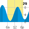 Tide chart for New Harbor, Maine on 2024/03/29