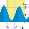 Tide chart for New Harbor, Maine on 2024/07/11