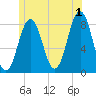 Tide chart for New Harbor, Maine on 2024/07/1