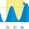 Tide chart for New Harbor, Maine on 2024/07/3