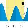 Tide chart for New Harbor, Maine on 2024/07/8