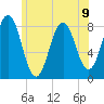 Tide chart for New Harbor, Maine on 2024/07/9