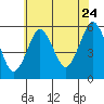 Tide chart for New Haven Reach, New Haven Harbor, Connecticut on 2022/07/24