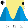 Tide chart for New Haven Reach, New Haven Harbor, Connecticut on 2022/07/6