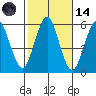 Tide chart for New Haven Reach, New Haven Harbor, Connecticut on 2023/10/14