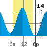 Tide chart for New Haven Reach, New Haven Harbor, Connecticut on 2023/11/14