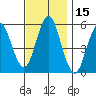 Tide chart for New Haven Reach, New Haven Harbor, Connecticut on 2023/11/15