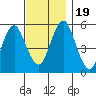 Tide chart for New Haven Reach, New Haven Harbor, Connecticut on 2023/11/19