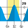 Tide chart for New Haven Reach, New Haven Harbor, Connecticut on 2023/11/29