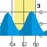 Tide chart for New Haven Reach, New Haven Harbor, Connecticut on 2023/11/3