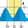 Tide chart for New Haven Reach, New Haven Harbor, Connecticut on 2023/11/4