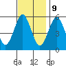 Tide chart for New Haven Reach, New Haven Harbor, Connecticut on 2023/11/9