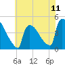 Tide chart for New Millford, New Jersey on 2025/07/11